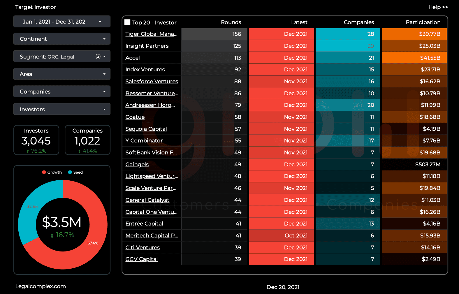Spark Max – Investors 21