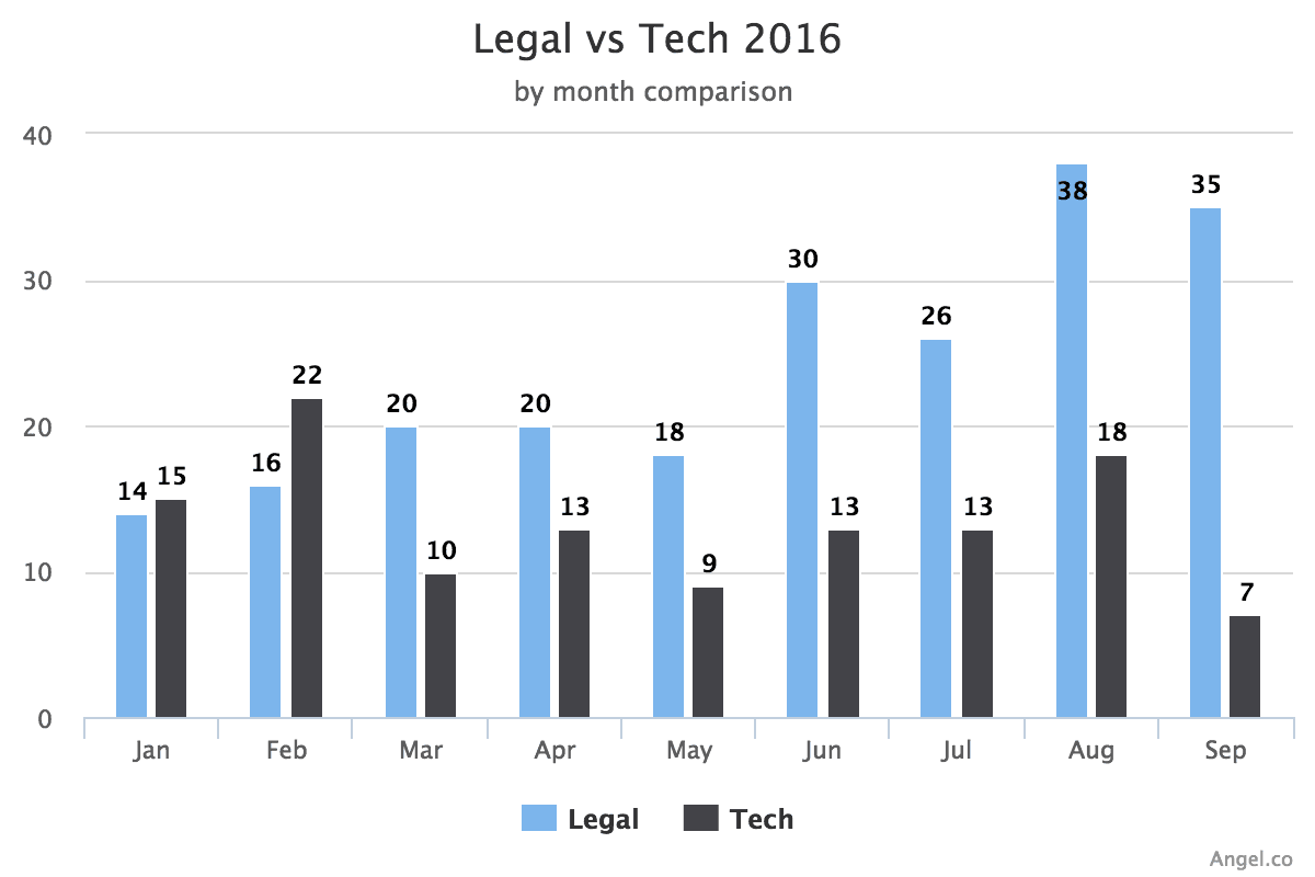legal-vs-tech-2016-static