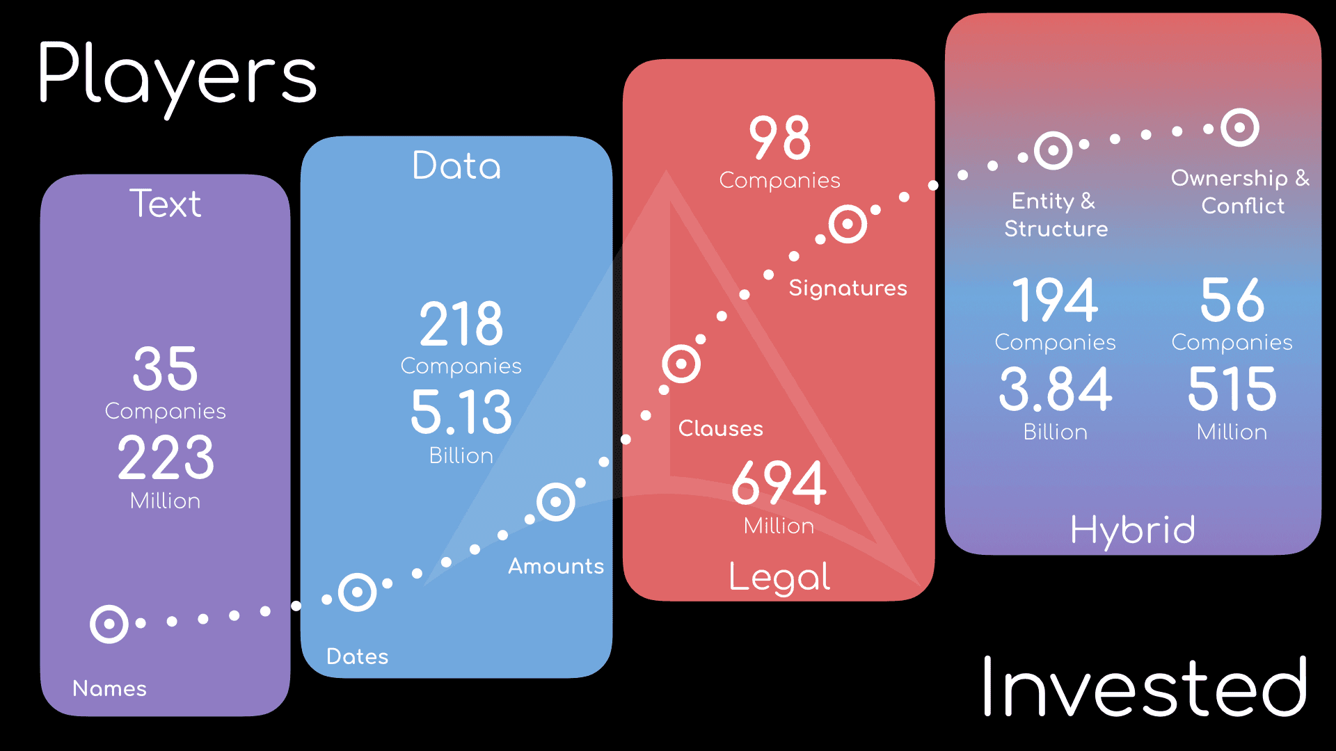 LP Contract Landscape 2