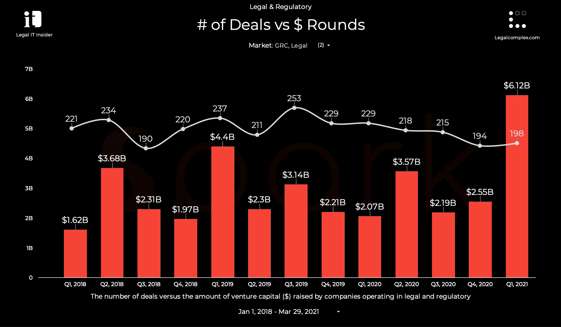 spark_live- velocity