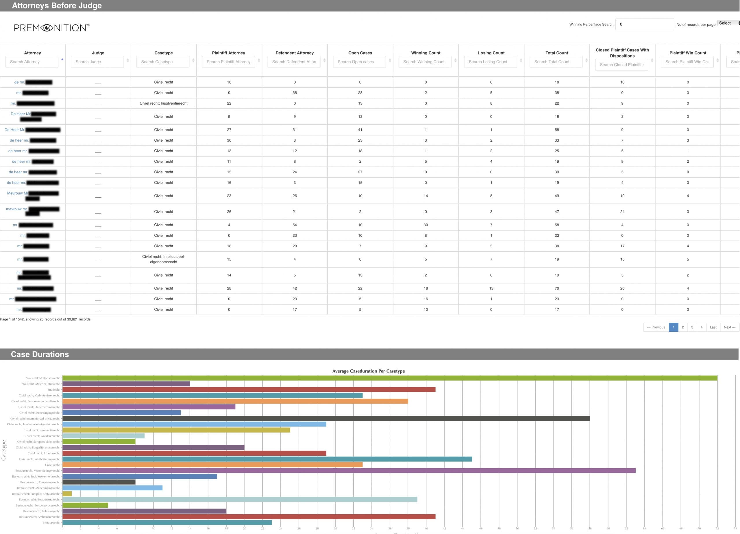 Premonition Win Loss NL