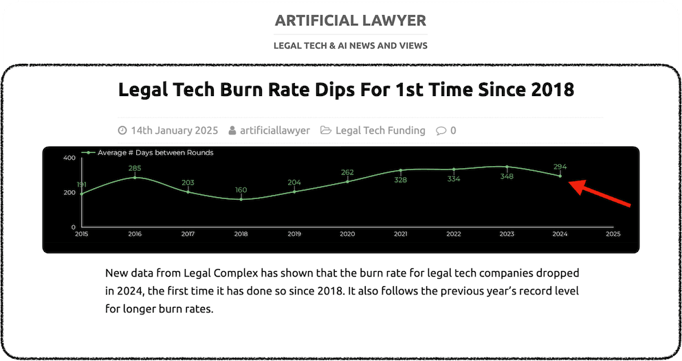 LegalTech Dip 2024-2