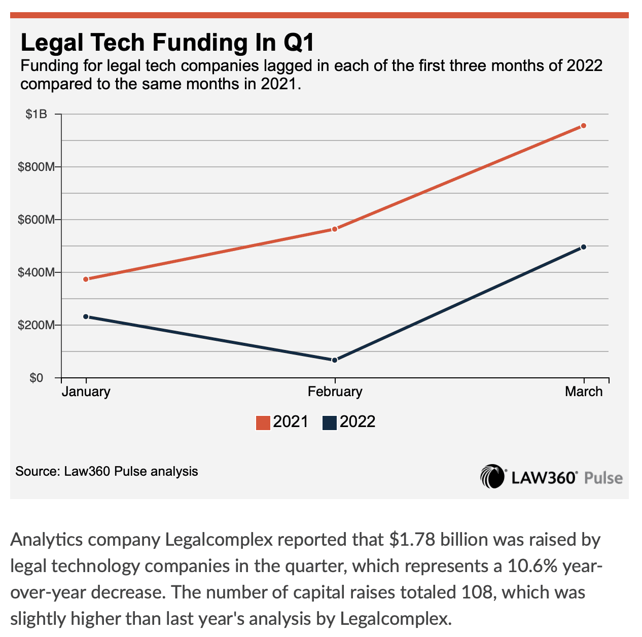 Law360 Q1 2022