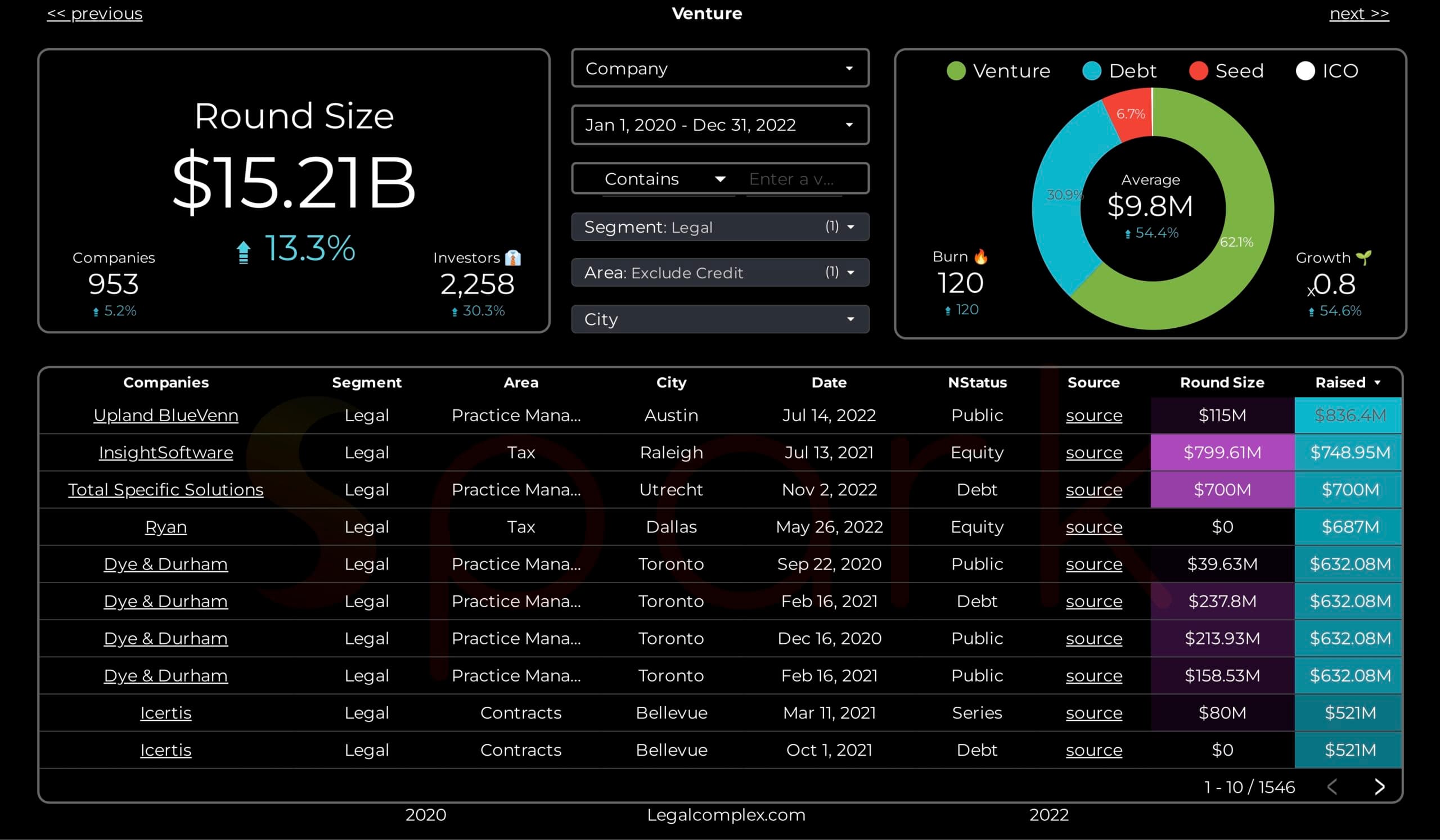 Spark_Max_2020-2022-2