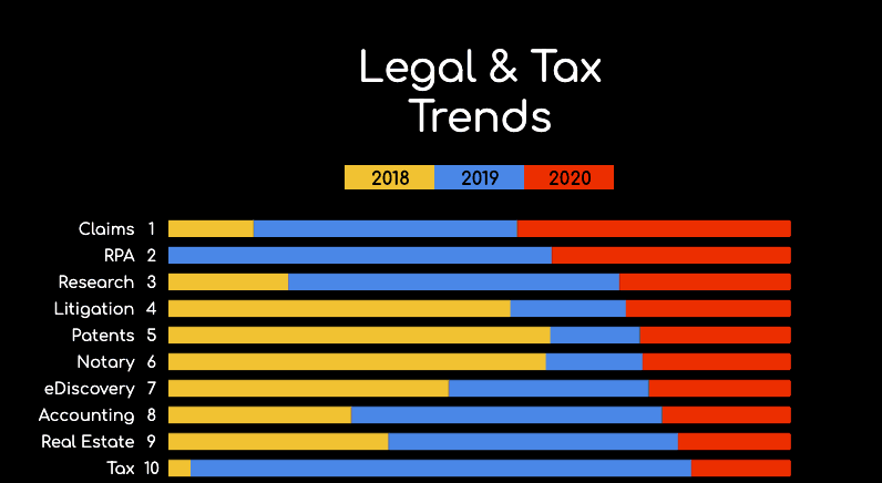 LP Legal – Tax header