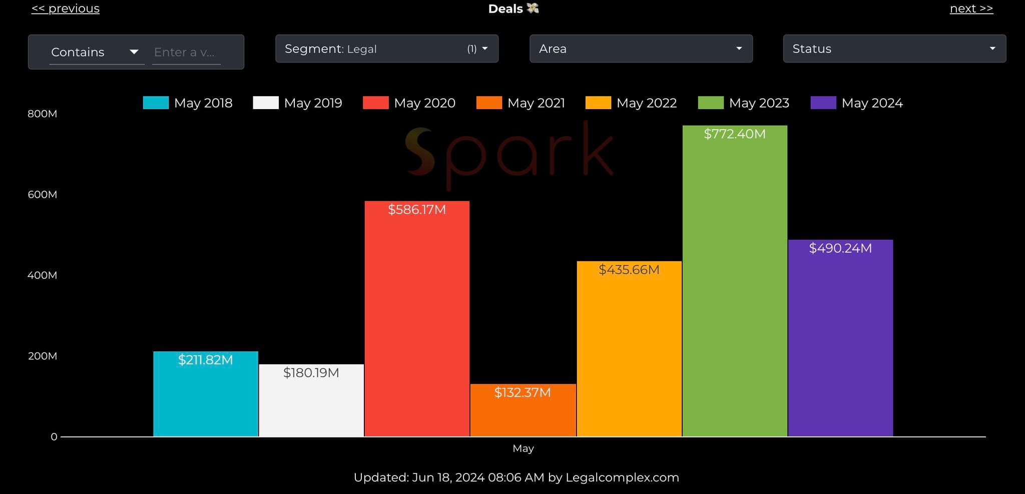 Spark AI 2024-2