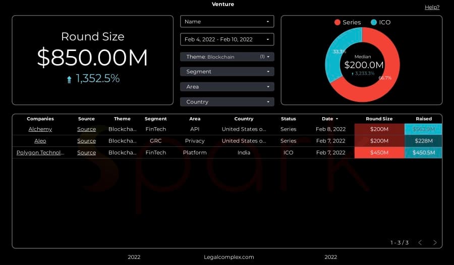Spark_Max_Blockchain_Feb