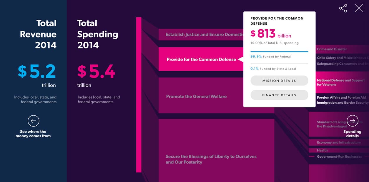 USAfacts.org is CivicTech