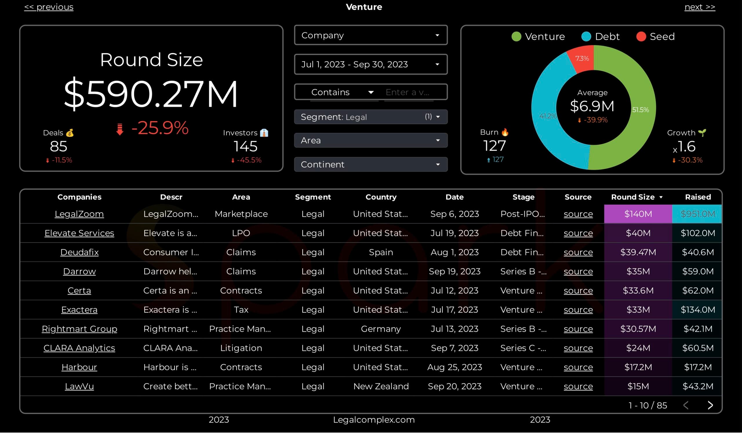 Spark_Max_Venture_Q3_2023