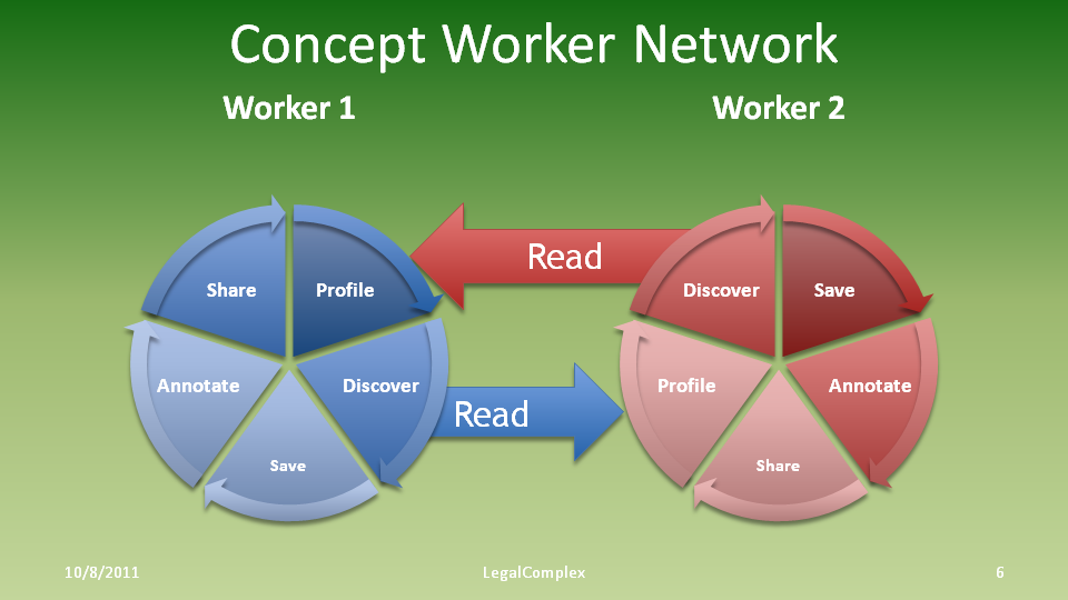 Legalcomplex Concept-Workers-Network