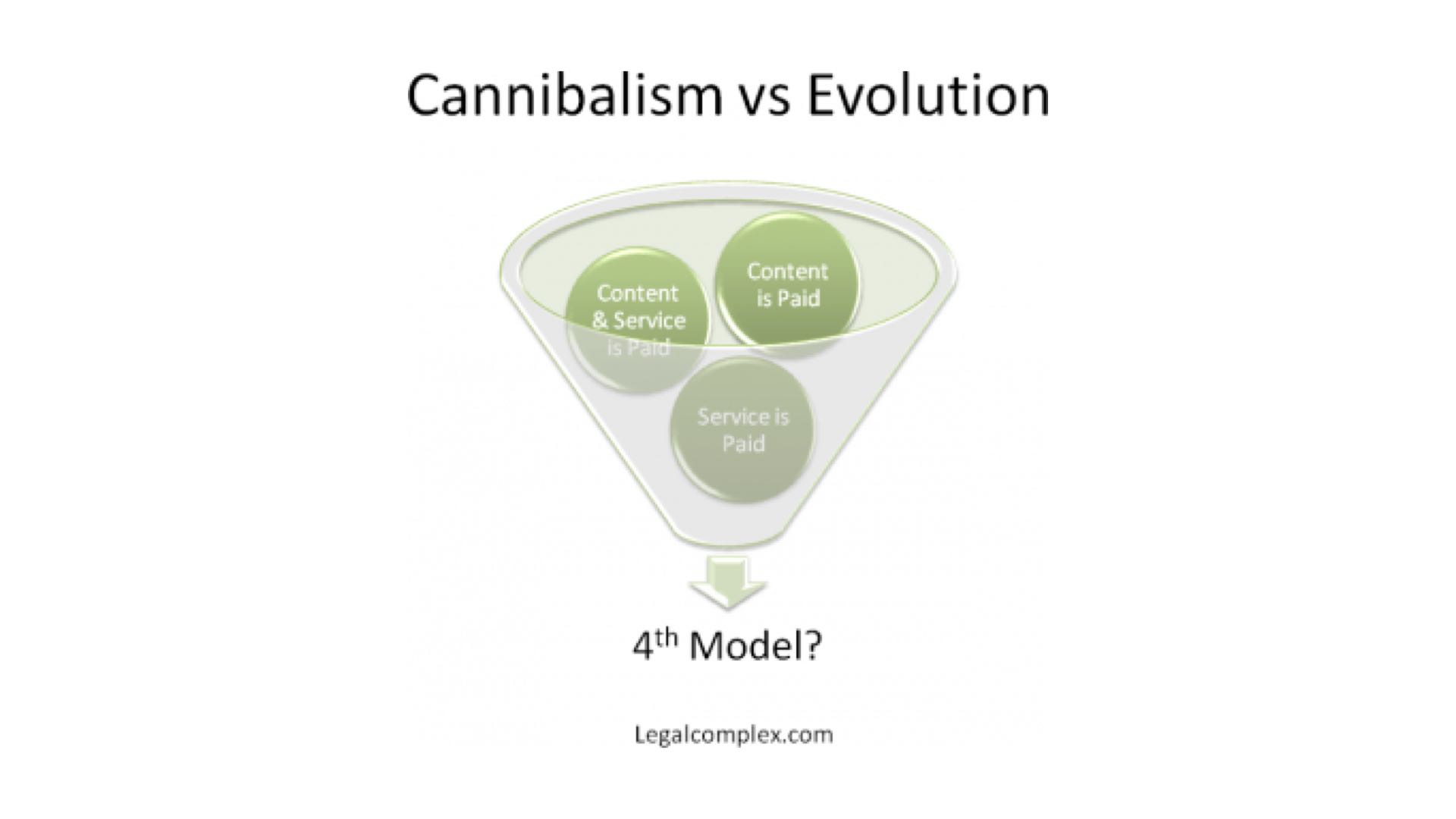 Cannibalism and 5 Special FX of Evolution