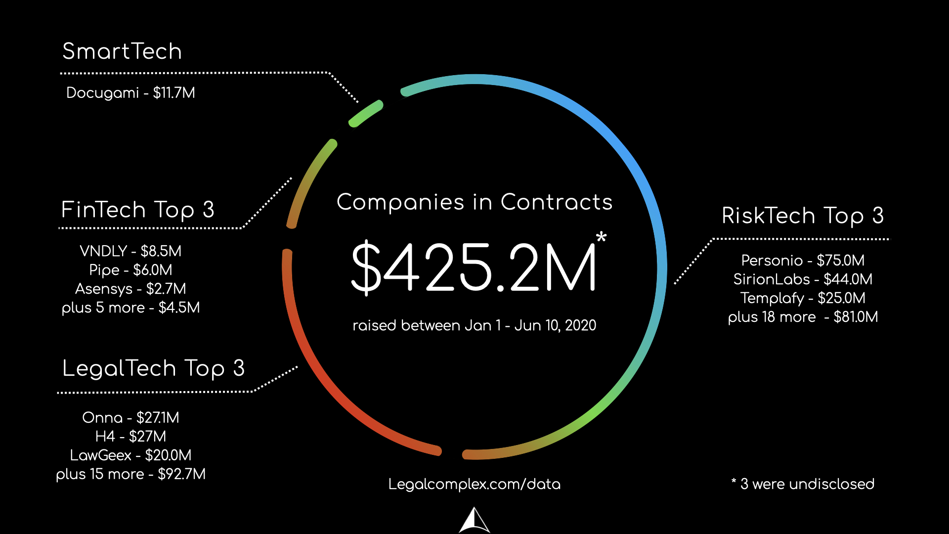 Contract 2020