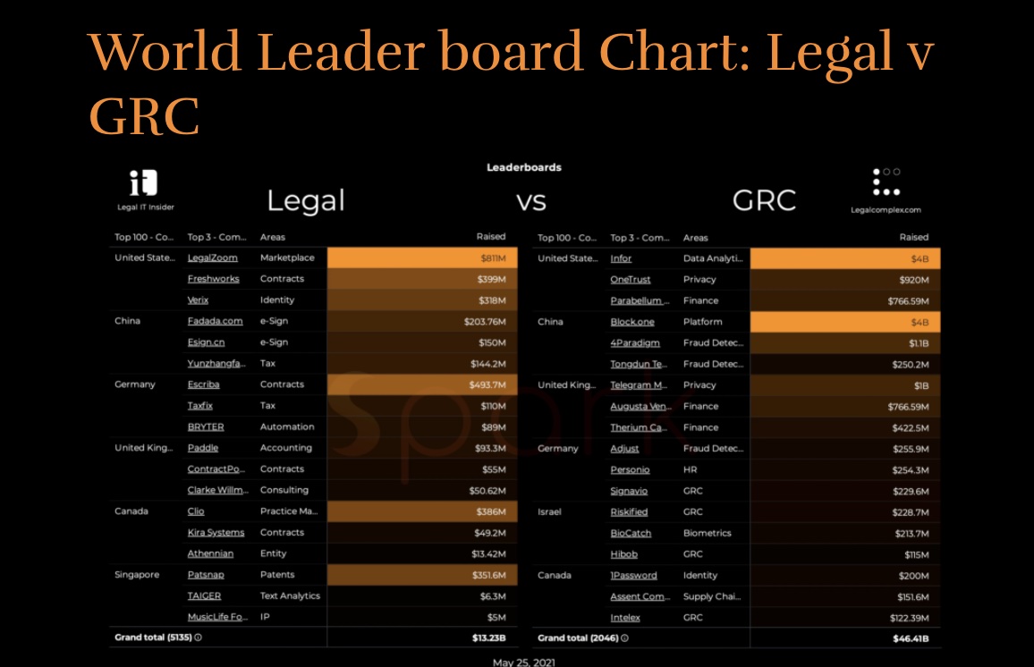 Leaderboards