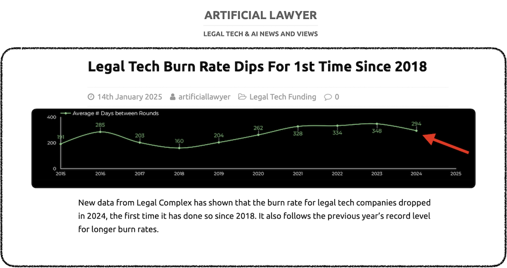 LegalTech Dip 2024-2