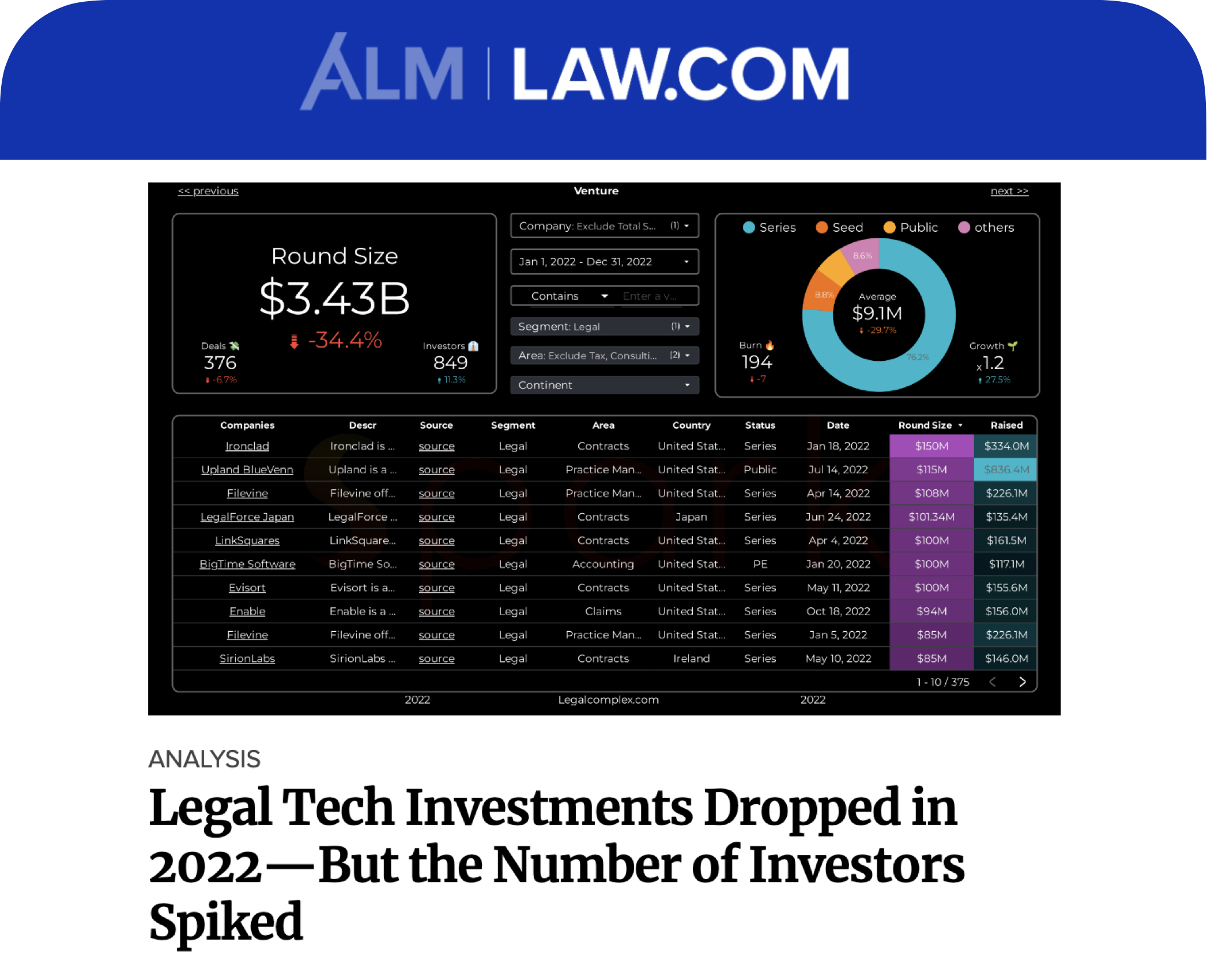 Number of Investors Spiked