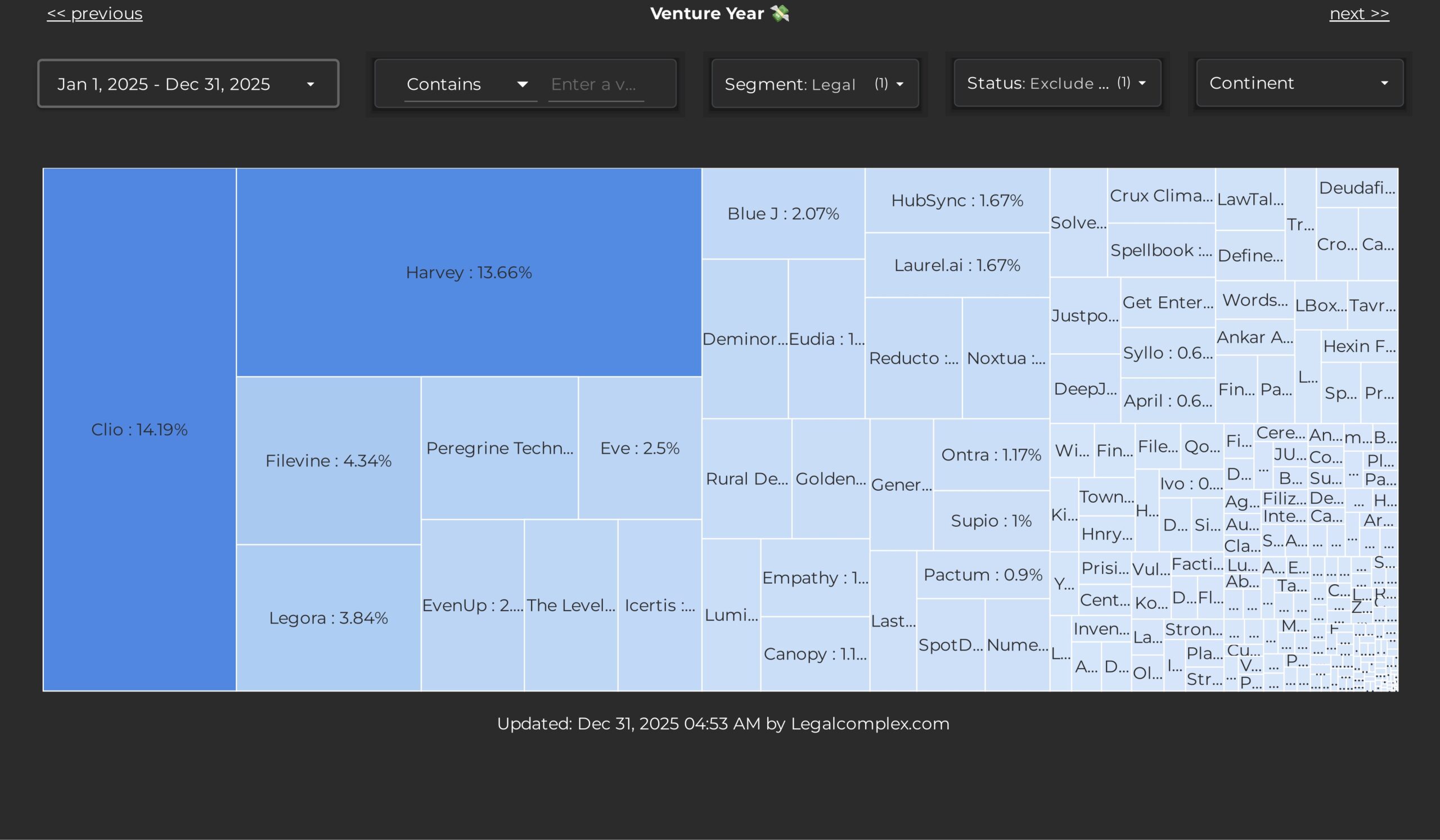 Spark_Max 2025 Legal Tree