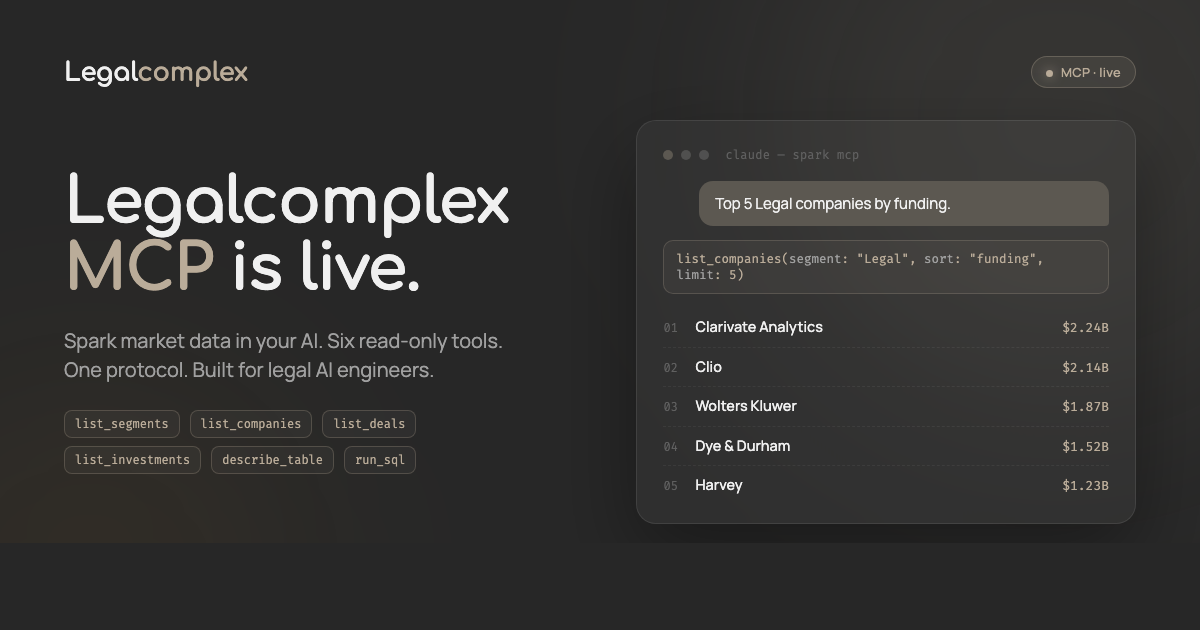 Legalcomplex MCP server connecting Spark data to legal AI engineering tools