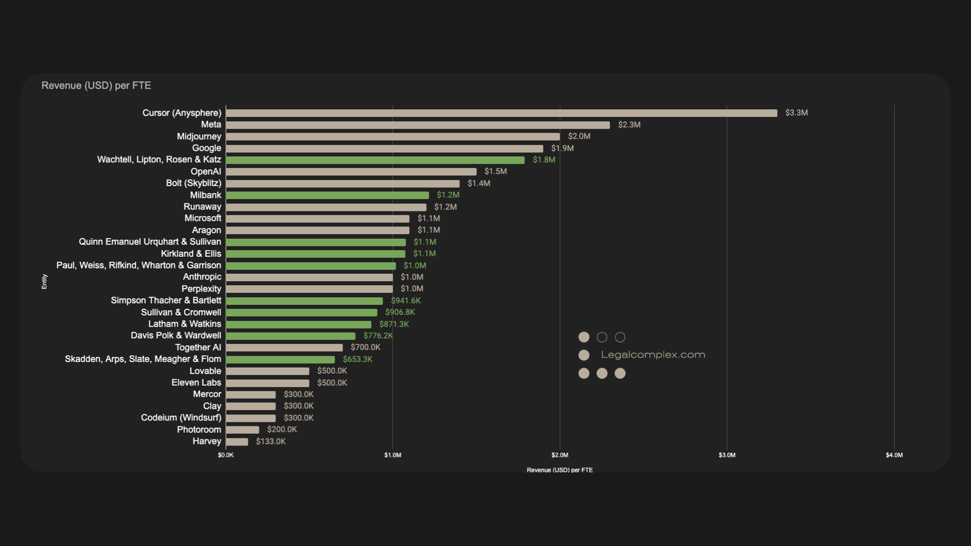 Comparison ARR by FTE