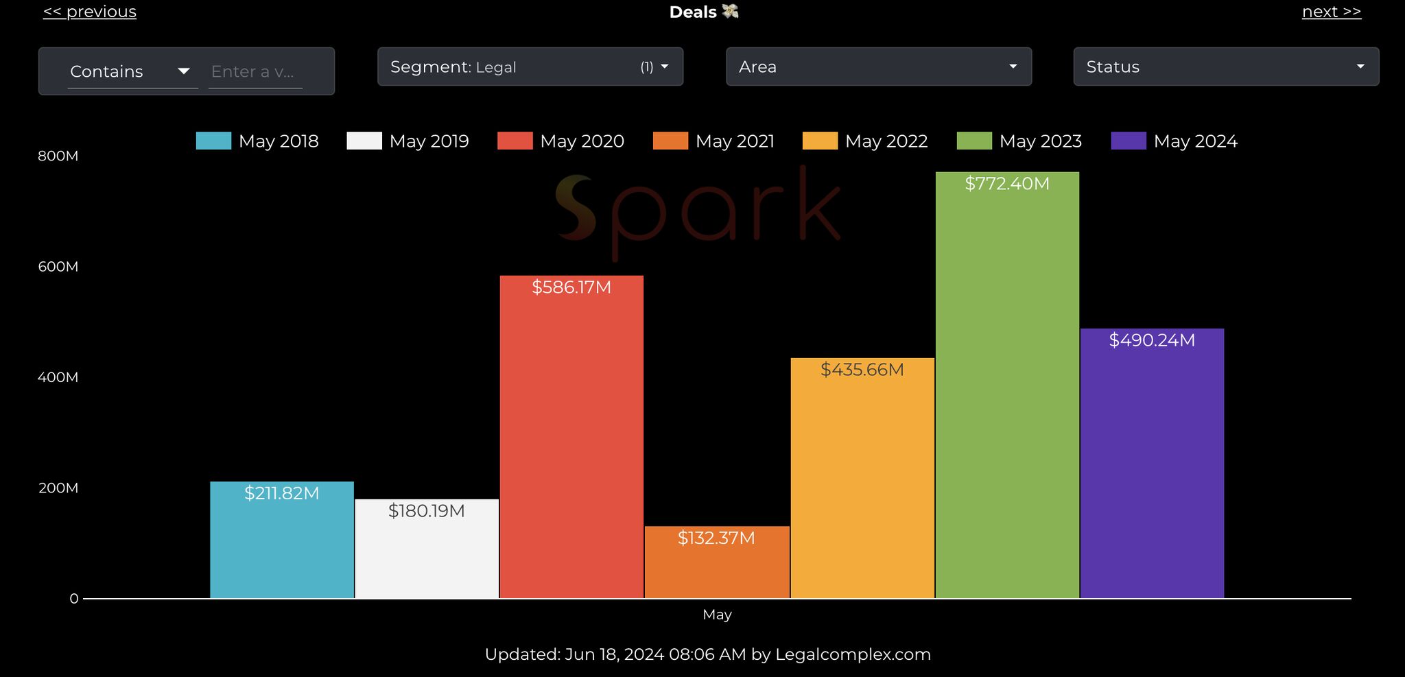 Spark AI 2024-2