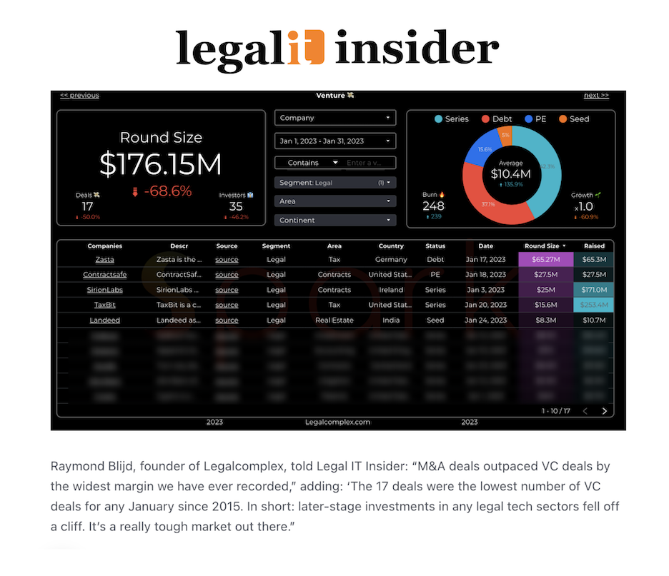 Cliff notes on Legal IT Insider