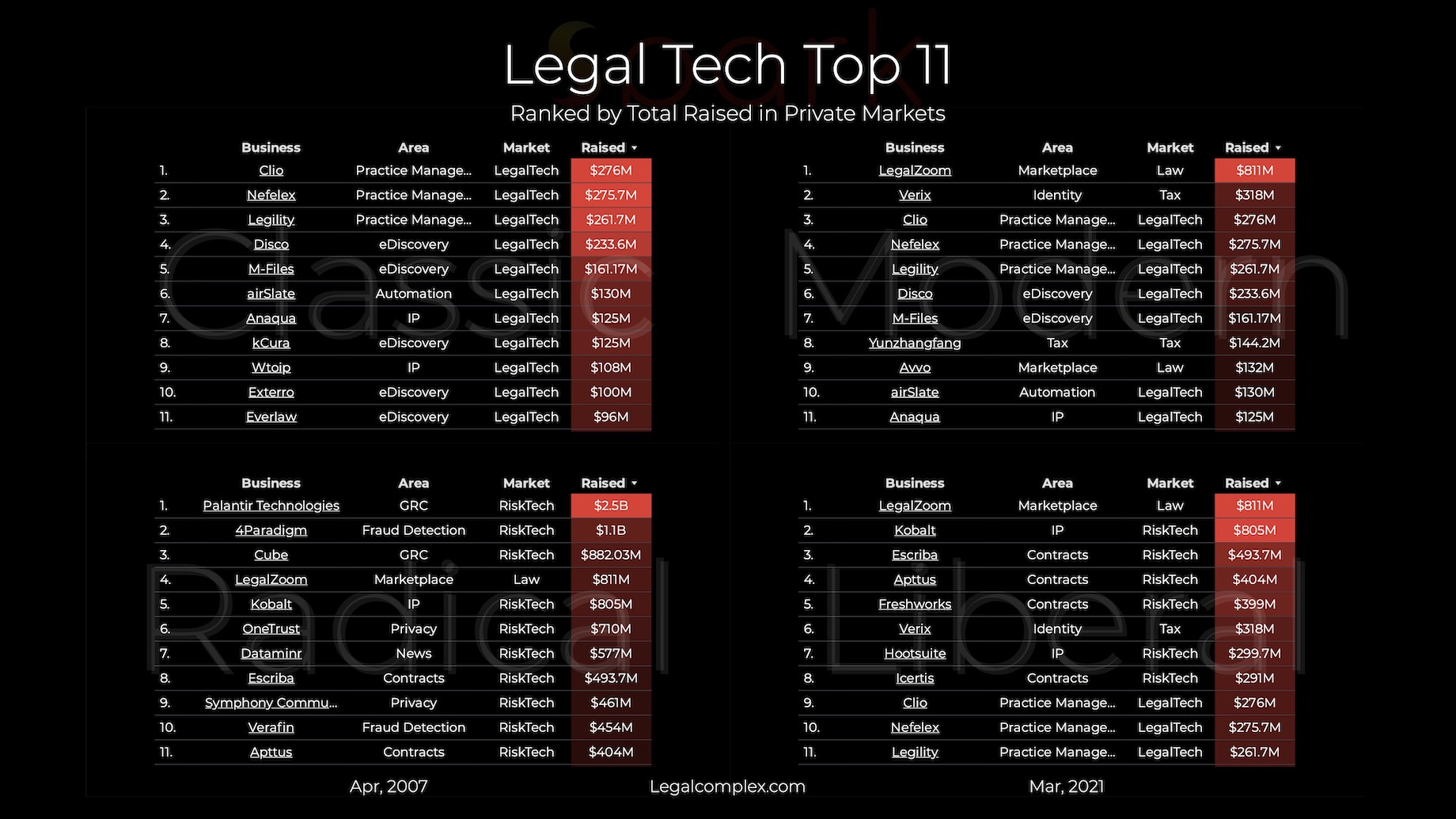 Legal Tech Top 11