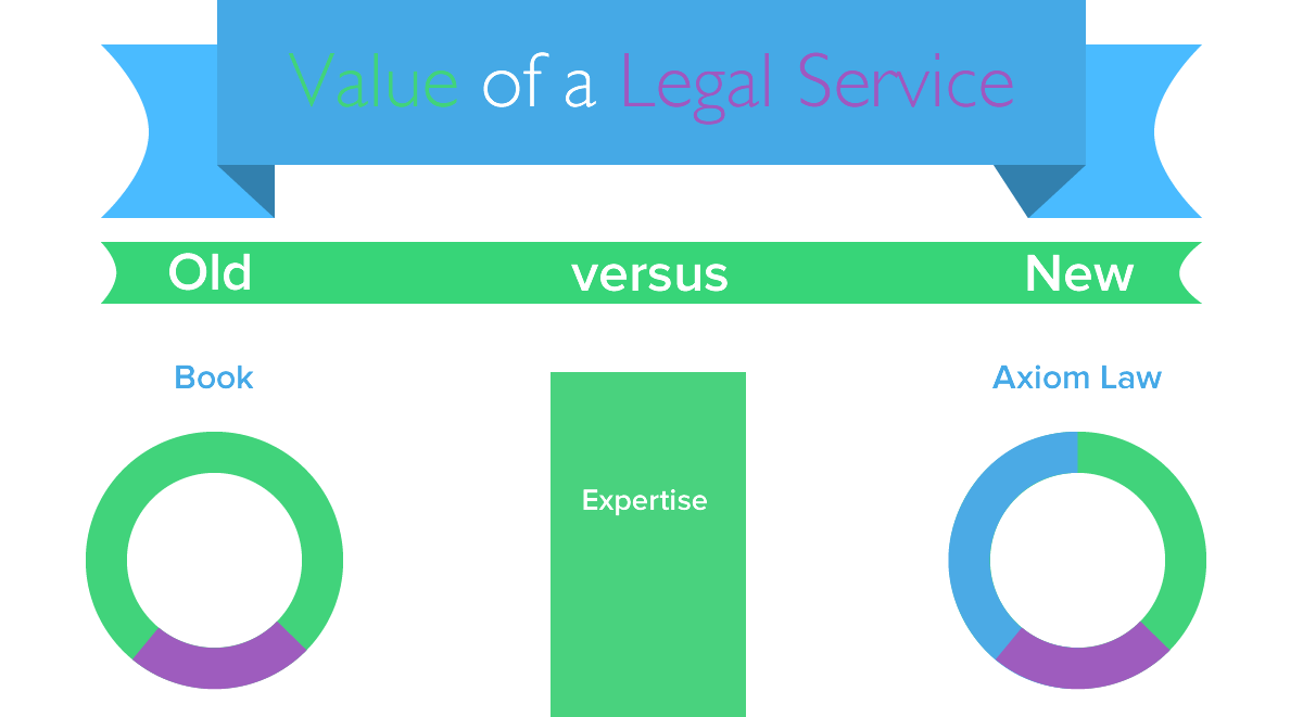 Value-of-a-Legal-Service-featured