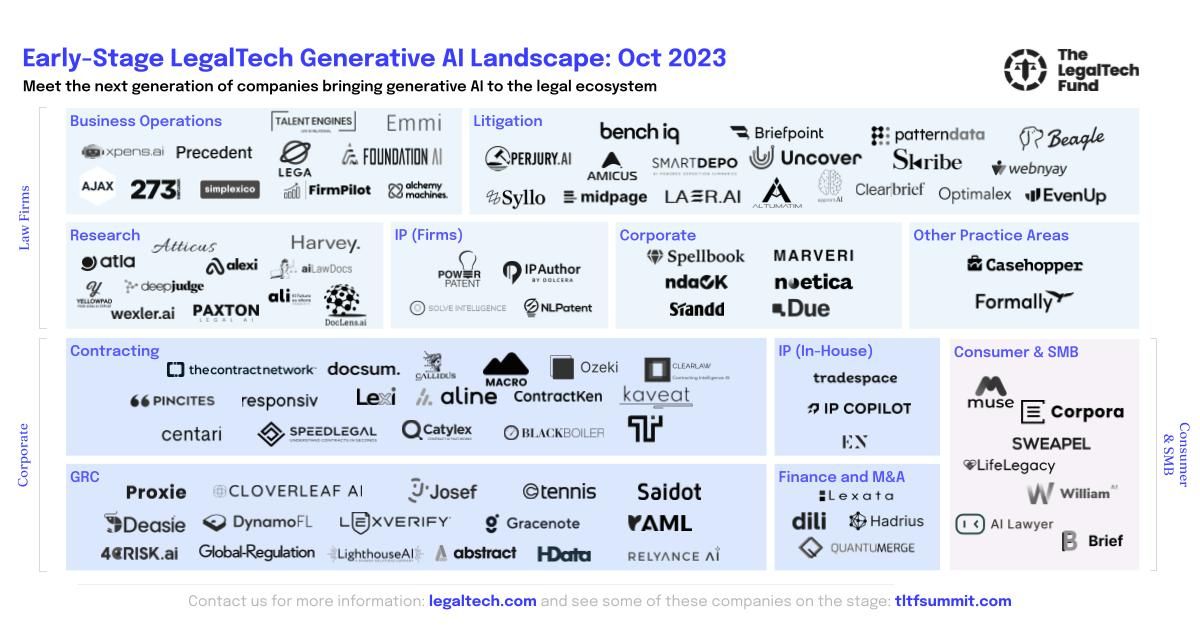 Legal Tech Fund 2023