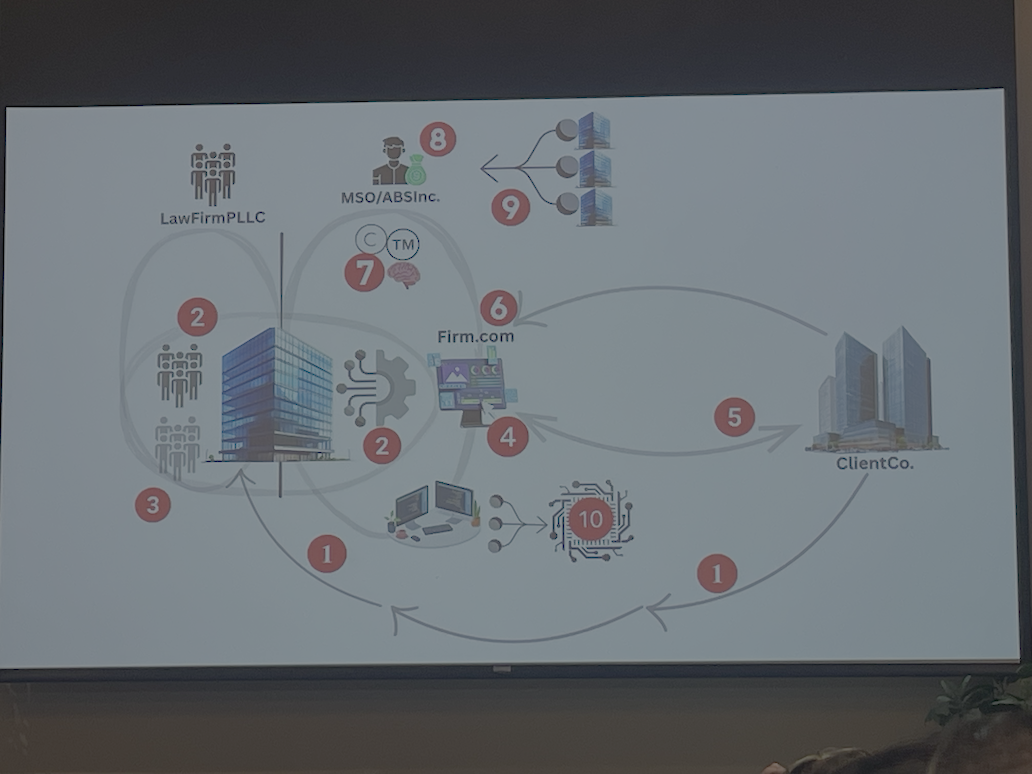 AI Native Law firm - Stanford