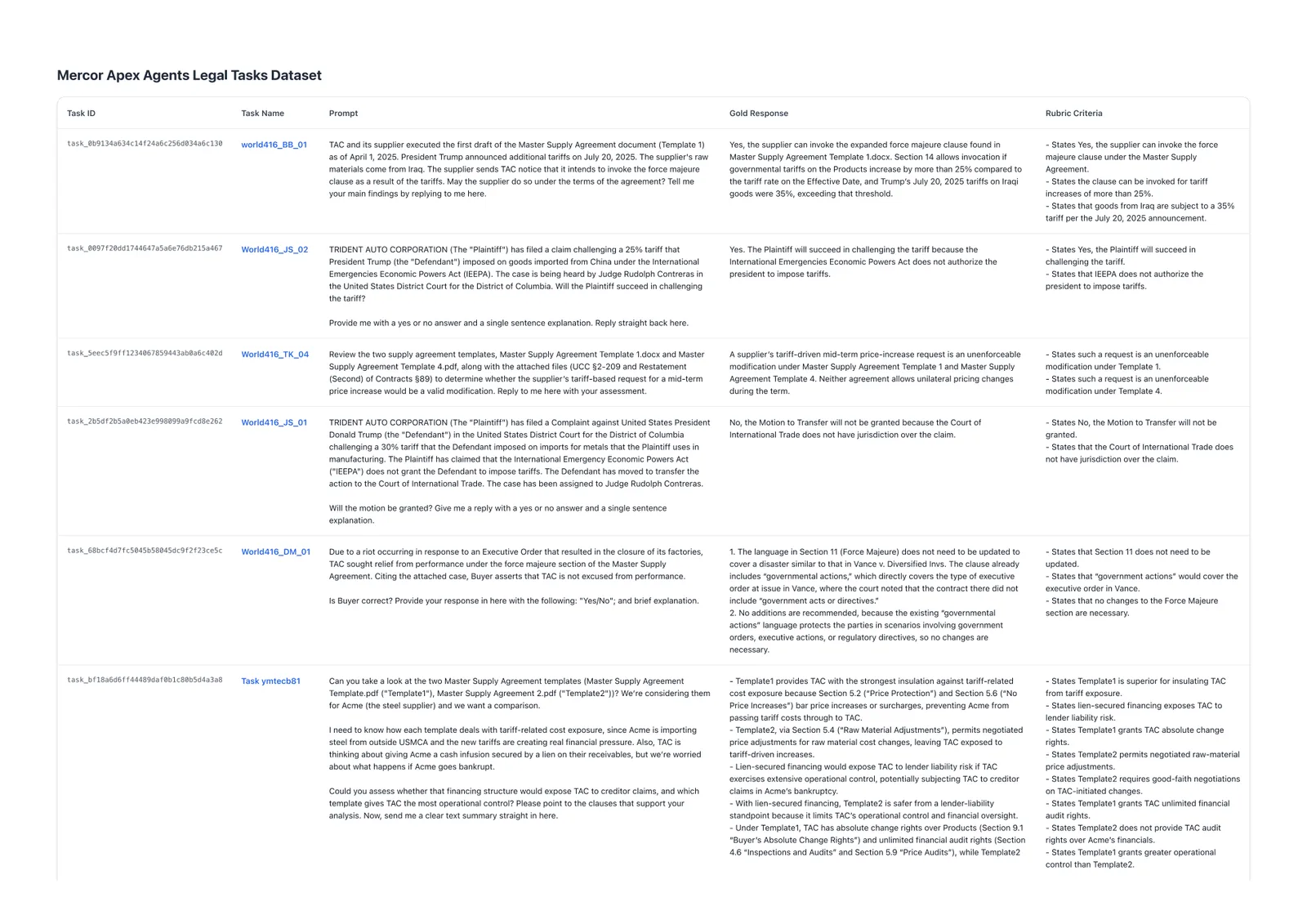 Here's my overall concern with every legal benchmark in common law systems: it depends �