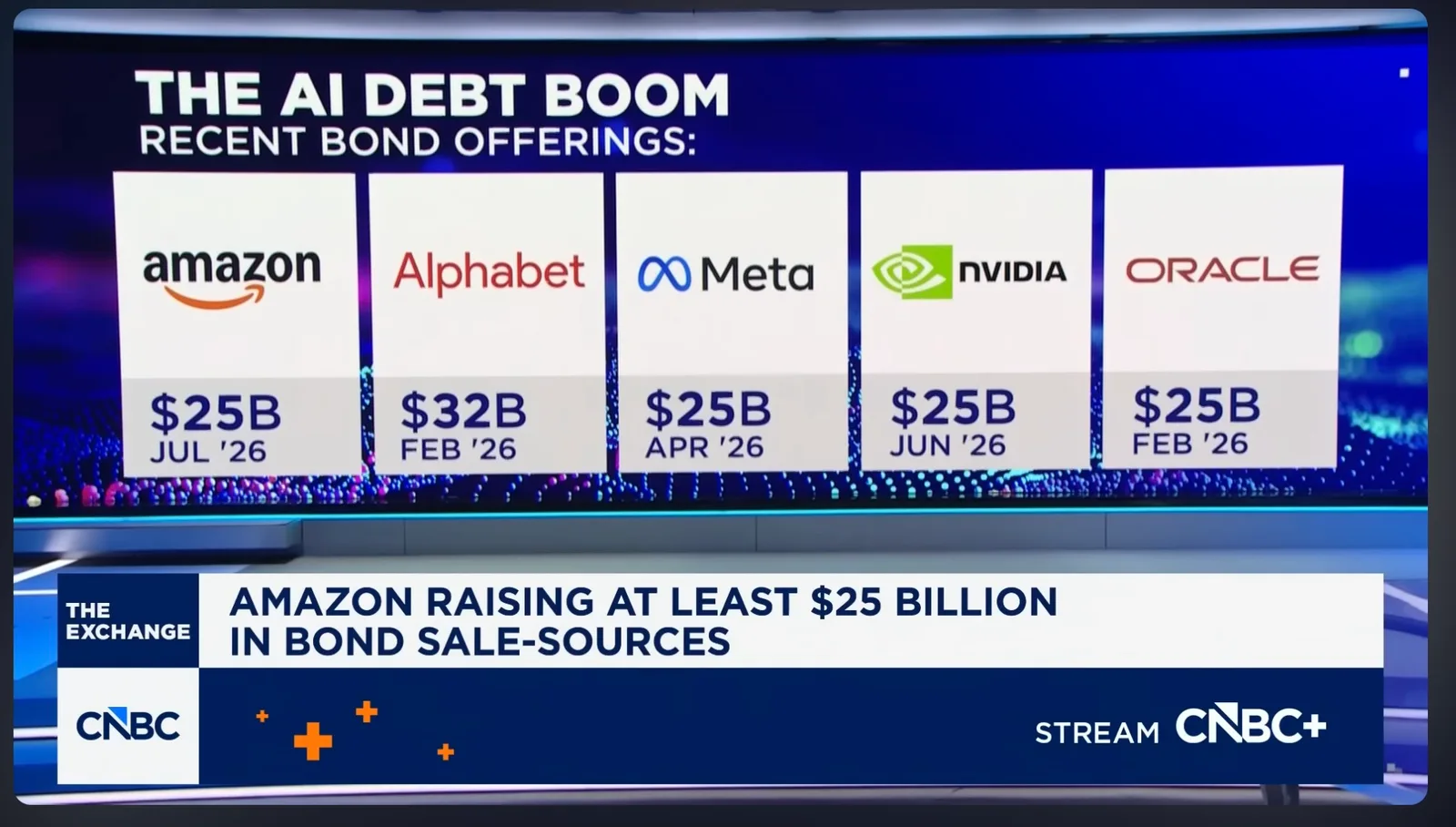AI Debt Boom