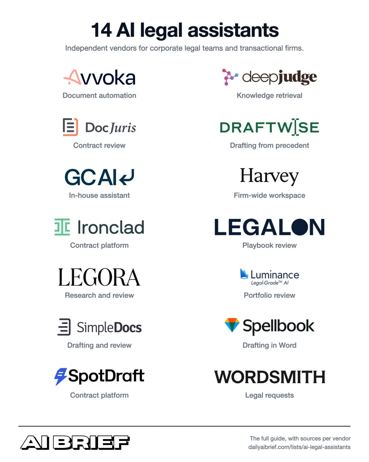 Legal AI Assistants