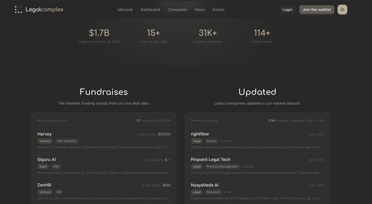 Breaking β‘οΈ Harvey raised $550M at $15.5B valuation ...it's true because its live on Legalcomplex.com π