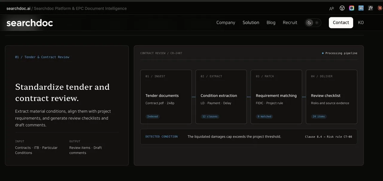 Why the legal tech market is so complicated: meet Searchdoc, from South…