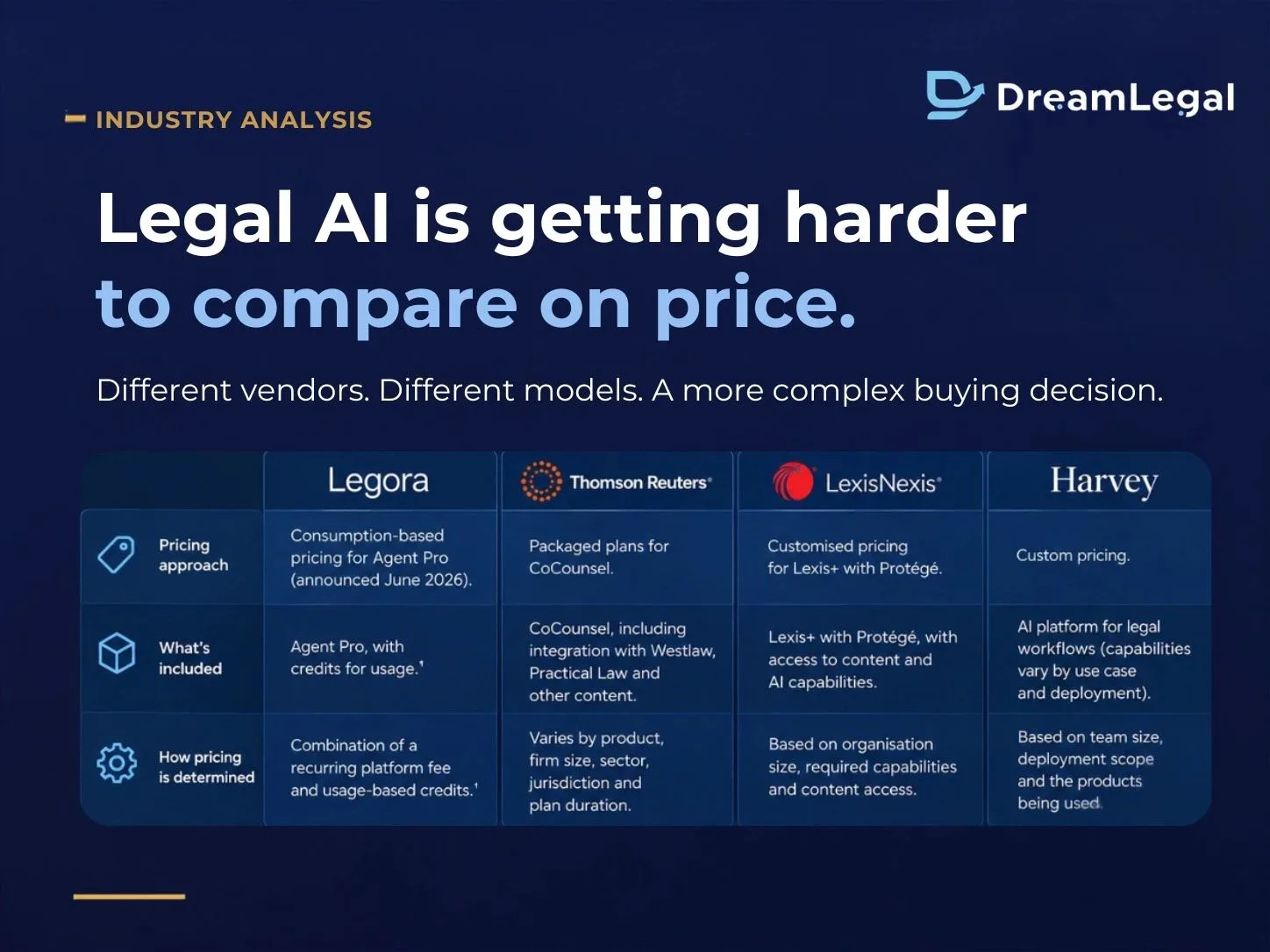 DreamLegal Legal AI Pricing