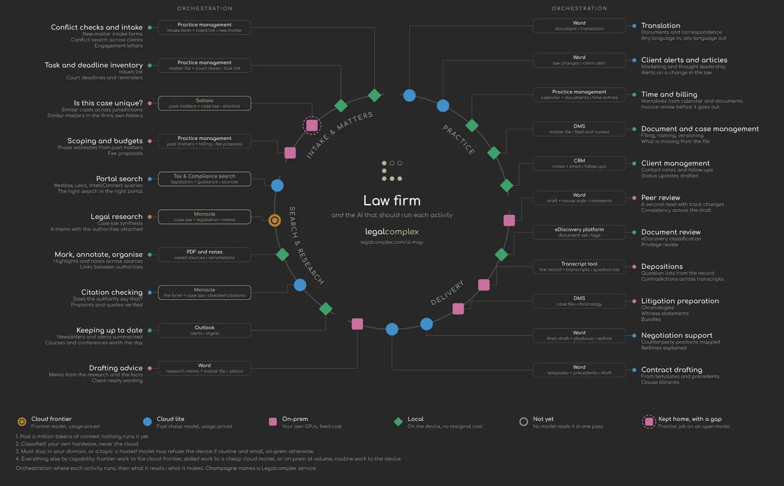 Legal AI Strategy & Tokenomics: What will work? 