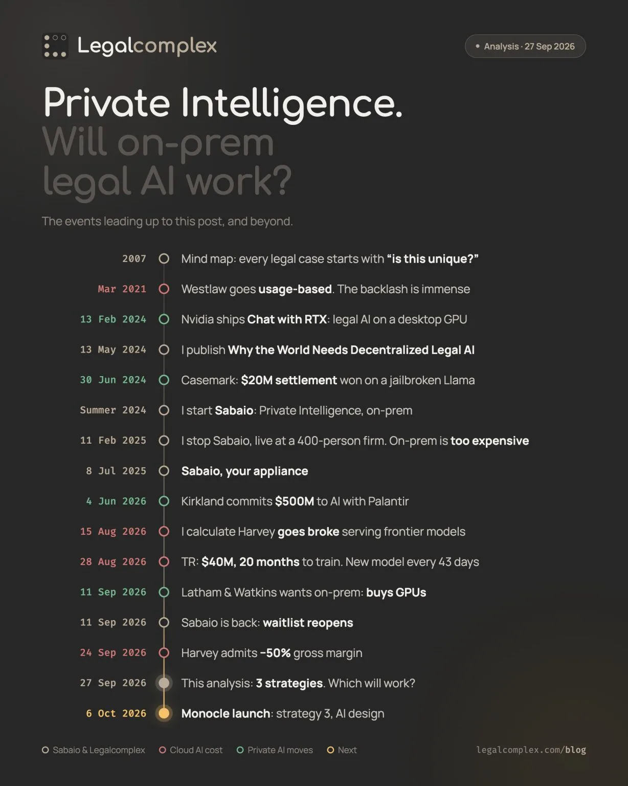 Made minor edits to Private Intelligence post https://lnkd.in/eKrCVEeM
