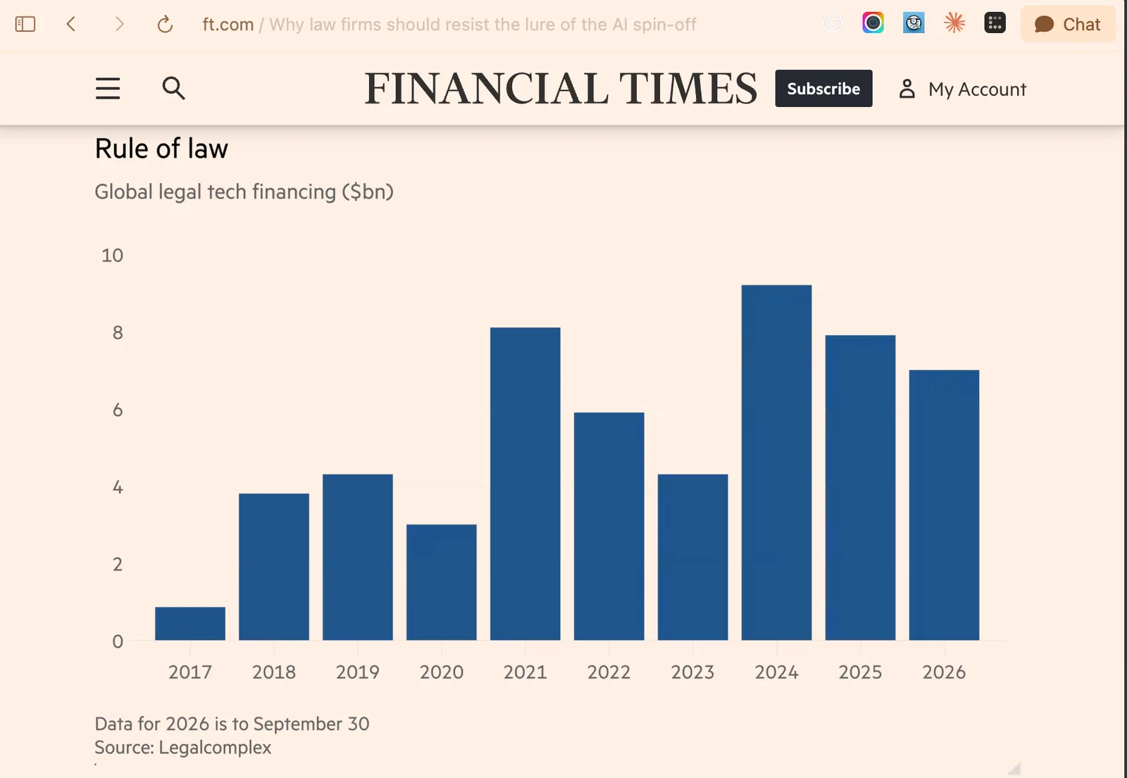 Today, Financial Times ran a analysis on Freshfields proposed spin -off with mention of Legalcomplex data and...