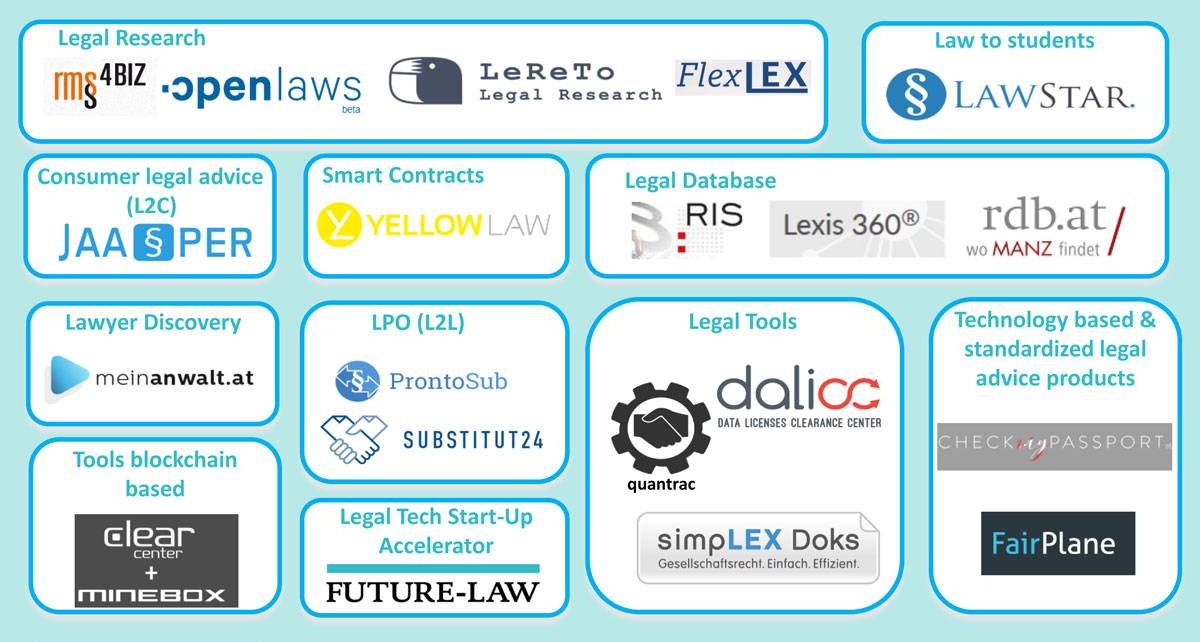 Future Law Legal Tech Start-Ups Austria 2018