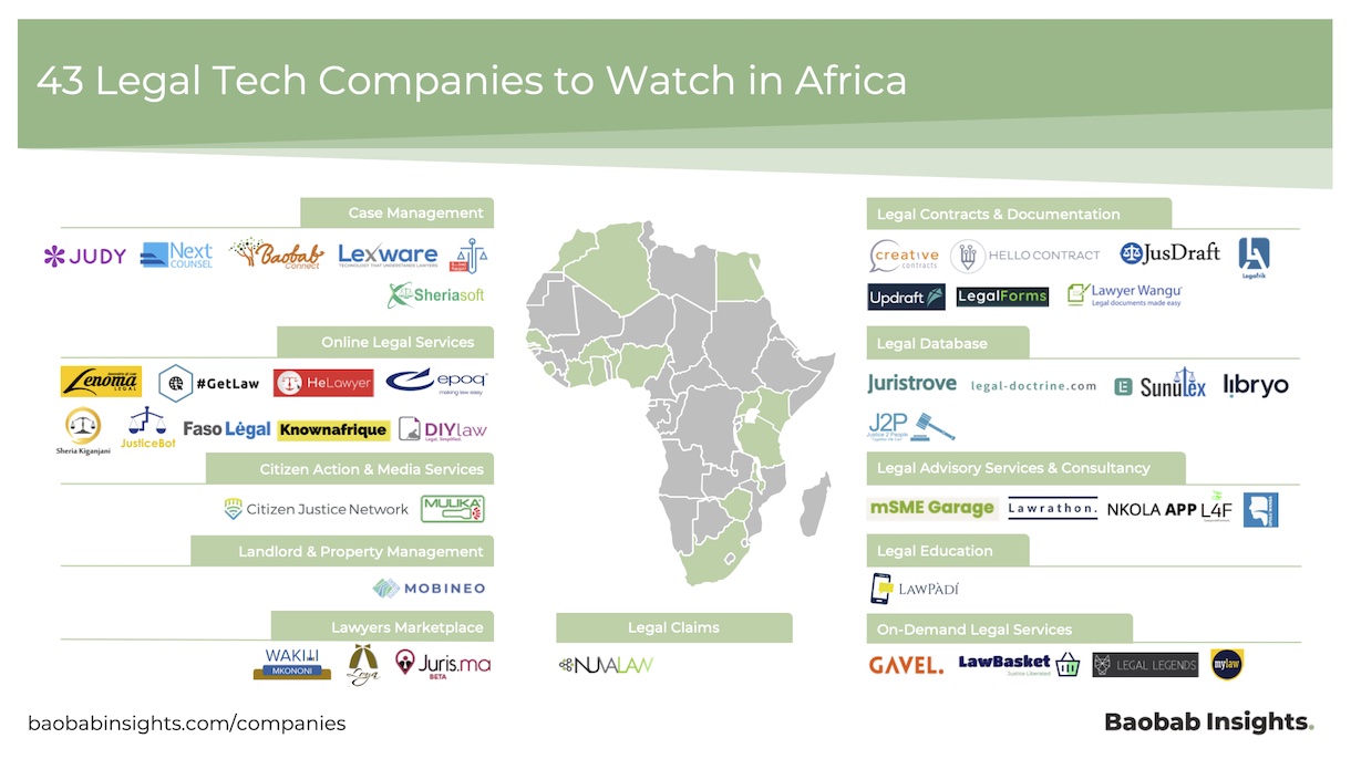 Africa Legal Tech 2020