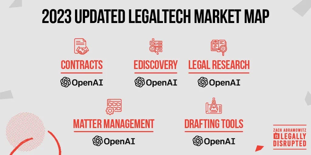 2023 Legal Tech Market Map – Killer Whale Strategies