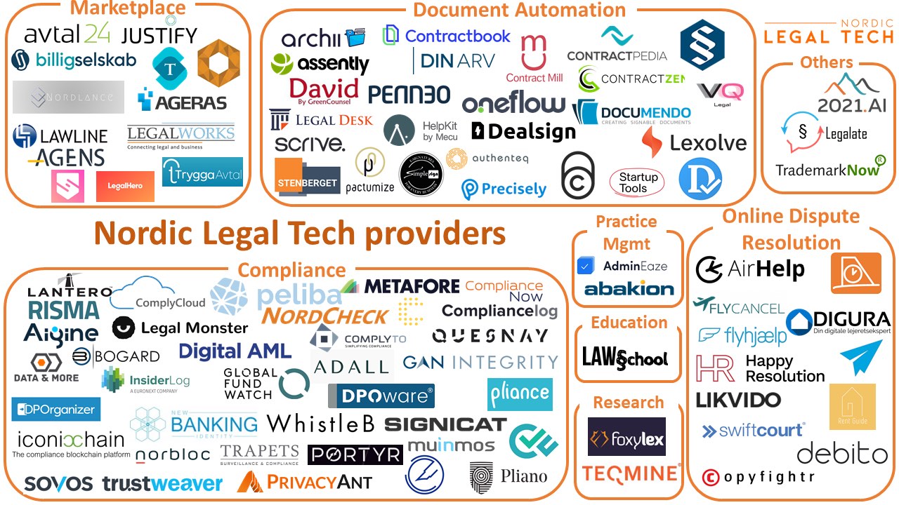 Legal Tech Nordics 2019