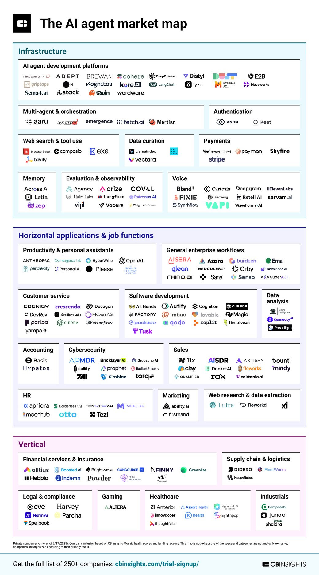 AI Agent Market Map 2025