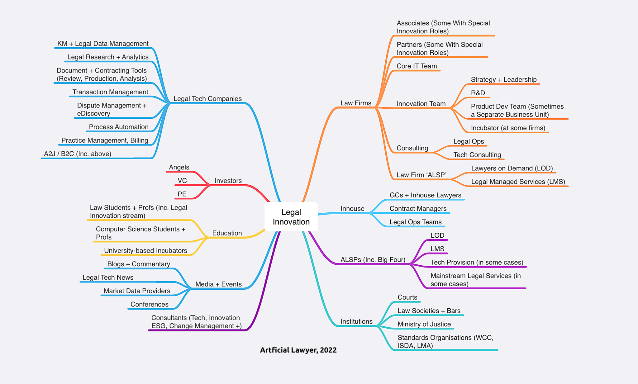 Artificial Lawyer – Legal Innovation Ecosystem Map 2022