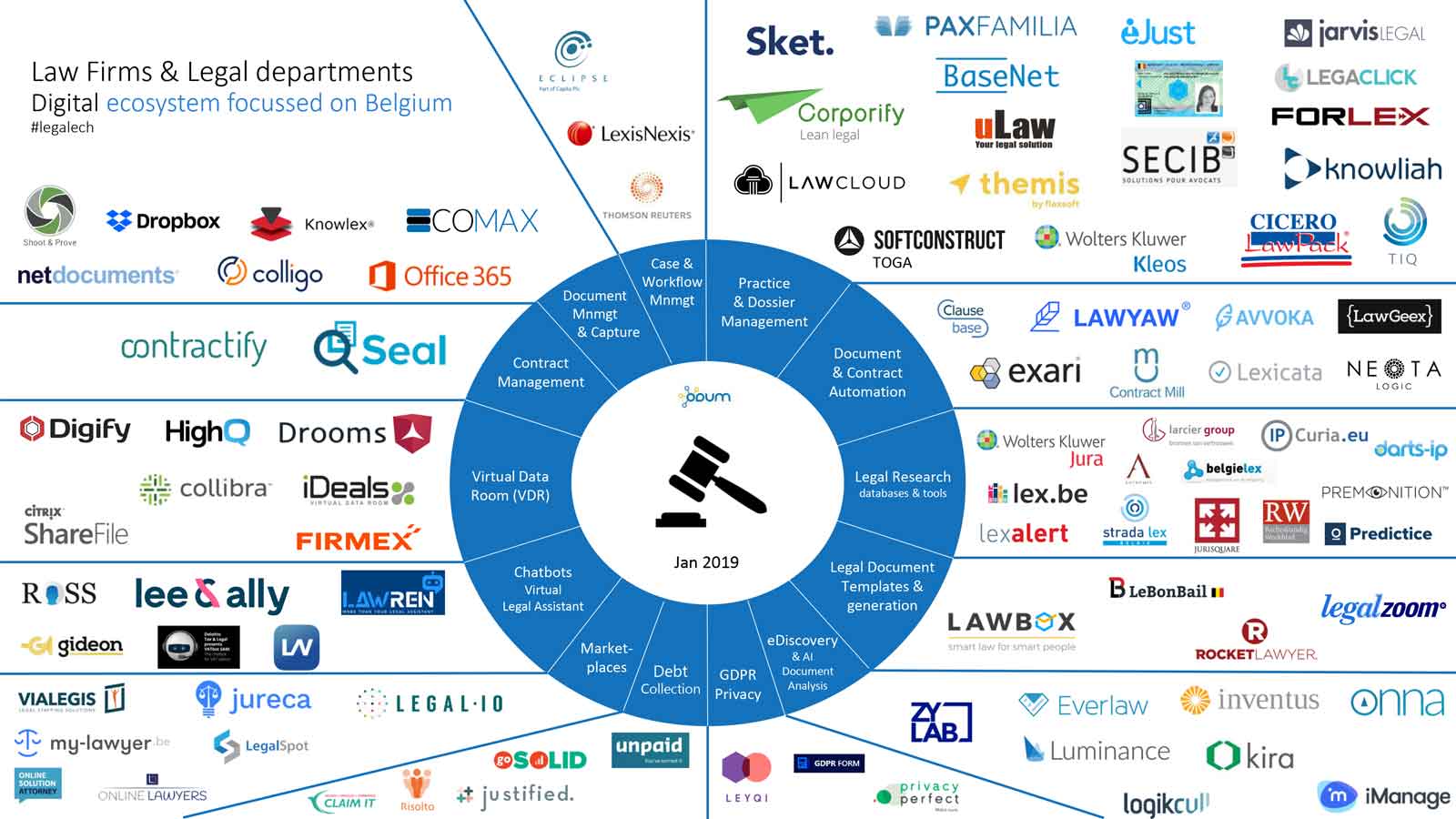 Belgium Legal Ecosystem