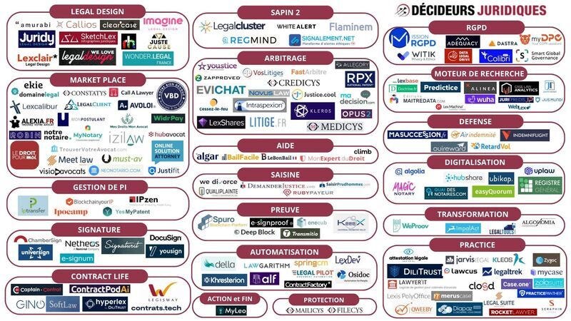 Décideurs Juridiques 2022