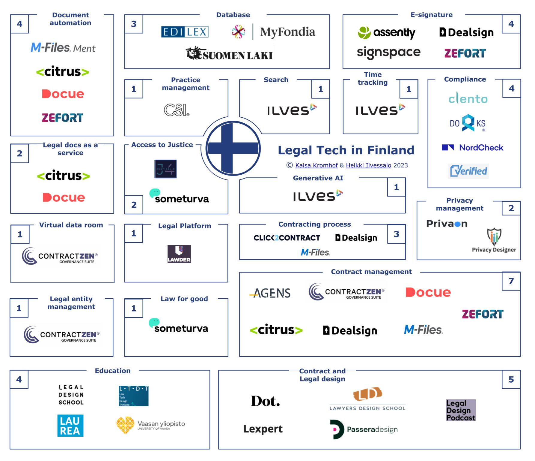Finland Legal Tech 2023
