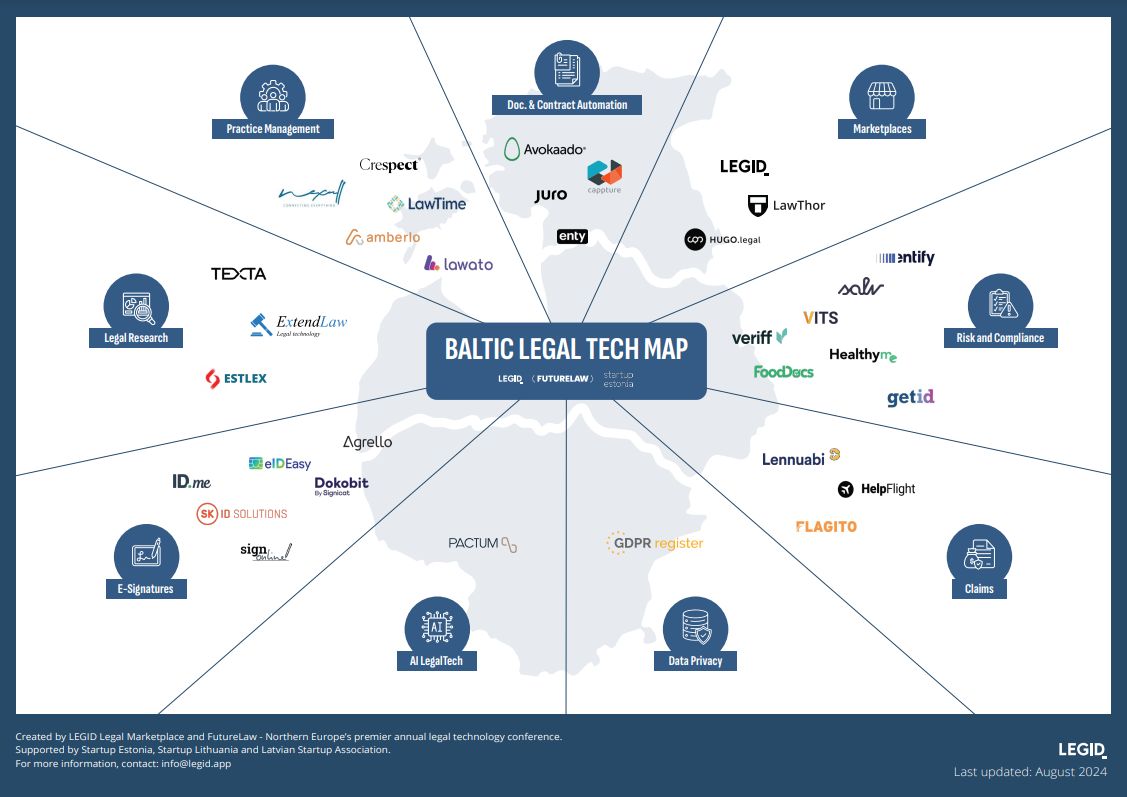 FutureLaw24 LegalTech Baltics