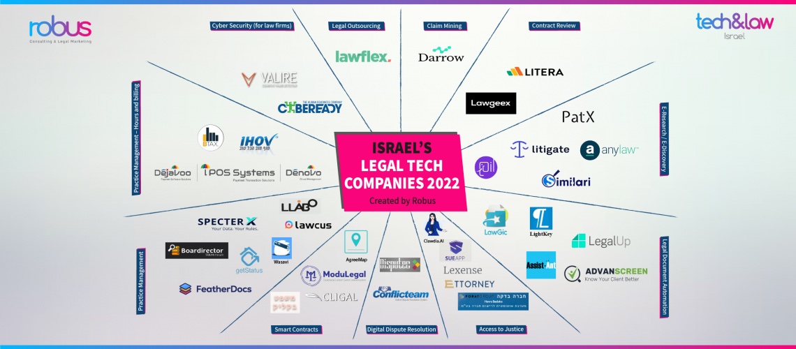 Israel's Legal Tech 2022