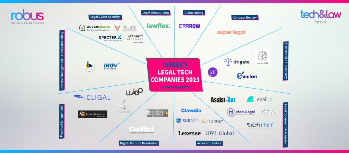 Israel Legal Tech 2023