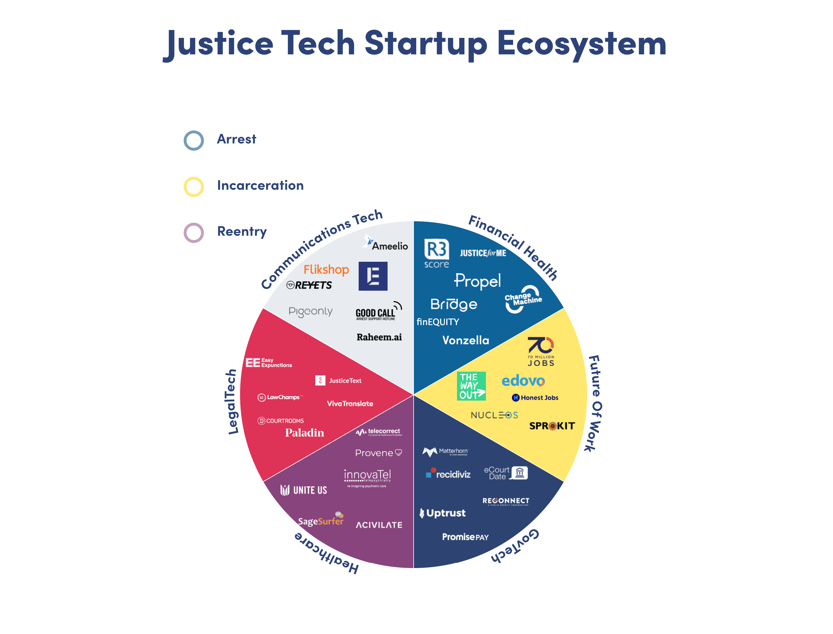 Justice Tech USA